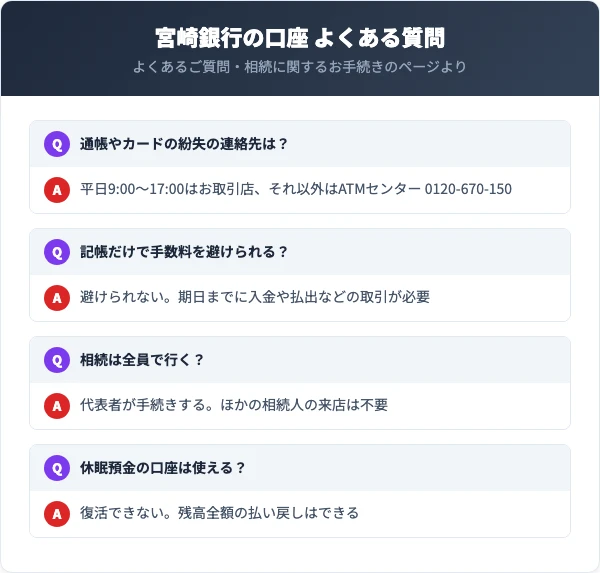 宮崎銀行の口座を解約する前によくある質問。通帳やキャッシュカードの紛失、未利用口座管理手数料、相続、休眠預金