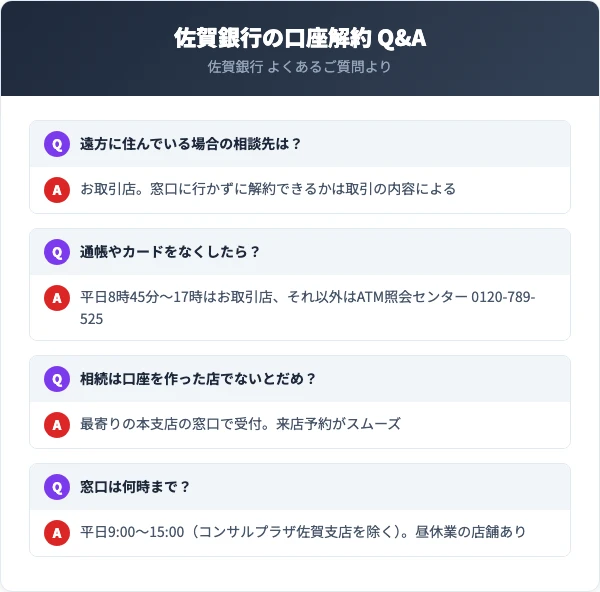 佐賀銀行のよくあるご質問から、遠方に住む人の相談先、通帳やカードをなくしたときの電話先、相続の受付窓口、窓口の営業時間を抜き出したQ&Aの図