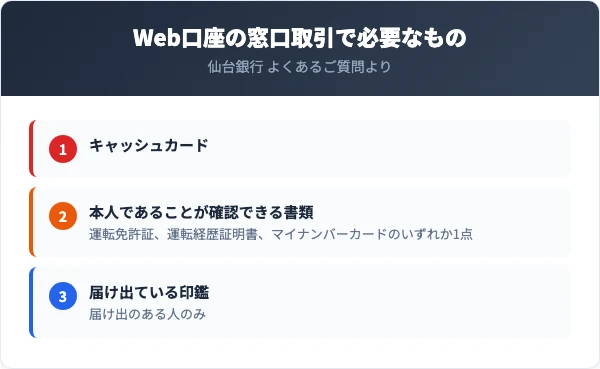 仙台銀行のWeb口座の窓口取引で必要なのはキャッシュカードと本人確認の書類、届け出のある人は印鑑