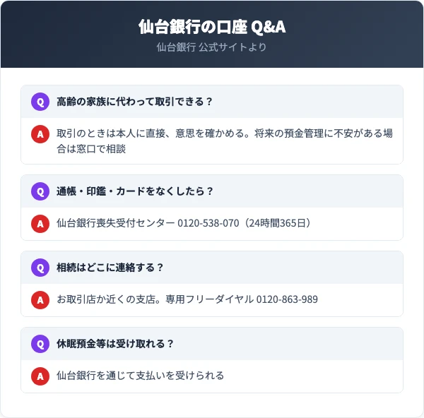 仙台銀行は預金の取引のときに本人に直接、取引の意思を確かめる。通帳・印鑑・カードの紛失は仙台銀行喪失受付センターが24時間365日受け付ける