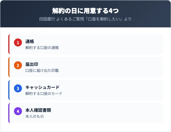 四国銀行の口座解約で用意するもの。通帳、届出印、キャッシュカード、本人確認書類。普通預金と貯蓄預金はお取引店以外の最寄りの本支店でも解約できる