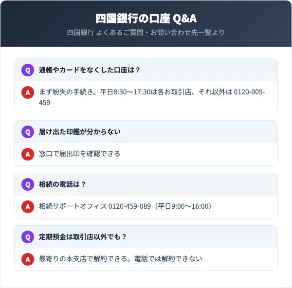 四国銀行の口座Q&A。通帳やキャッシュカードをなくしたら平日8時30分から17時30分は各お取引店、それ以外は四国銀行ATMサービスセンター0120-009-459。相続は相続サポートオフィス0120-459-089。定期預金はお取引店以外でも解約できる