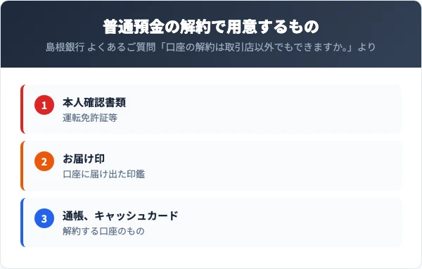 島根銀行の店舗で普通預金口座を解約する人の持ち物は、本人確認書類（運転免許証等）、お届け印、通帳、キャッシュカード
