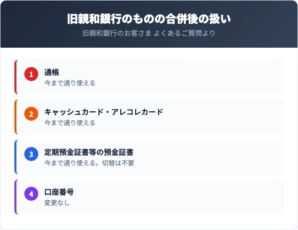 旧親和銀行の通帳、キャッシュカード、定期預金証書は合併後も今まで通り使え、口座番号も変わらない