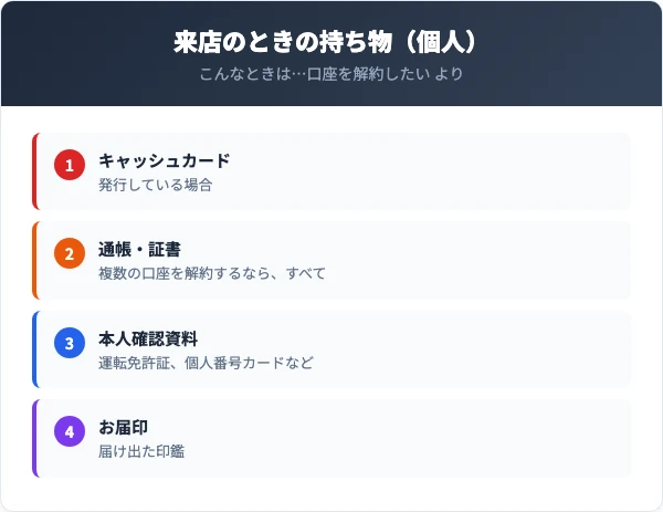 大光銀行の口座を解約するときは本人が当行窓口に来店する。個人はキャッシュカード（発行している場合）、通帳・証書（複数の口座を解約するならすべて）、本人確認資料、お届印を持って行く