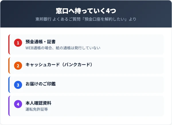 東邦銀行の口座解約で本支店の窓口へ持っていく4つ。預金通帳・証書、キャッシュカード、お届けの印鑑、本人確認資料