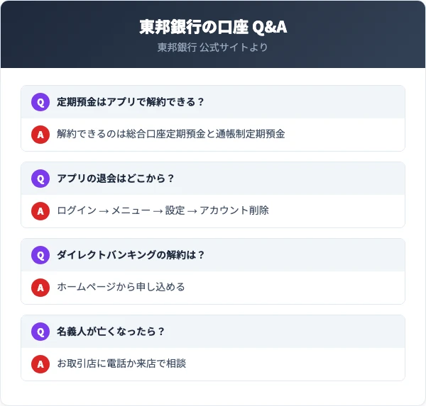 東邦銀行アプリで解約できる定期預金は総合口座定期預金と通帳制定期預金。名義人が亡くなったときはお取引店に電話か来店で相談する